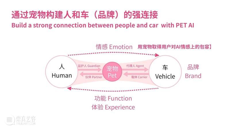 课程成果 | 未来出行：New Mobility service in 10 years 课程 未来 years 成果 汽车 领域 之后 行业 趋势 企业 崇真艺客