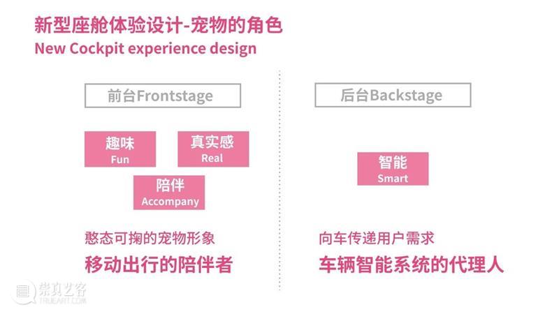 课程成果 | 未来出行：New Mobility service in 10 years 课程 未来 years 成果 汽车 领域 之后 行业 趋势 企业 崇真艺客