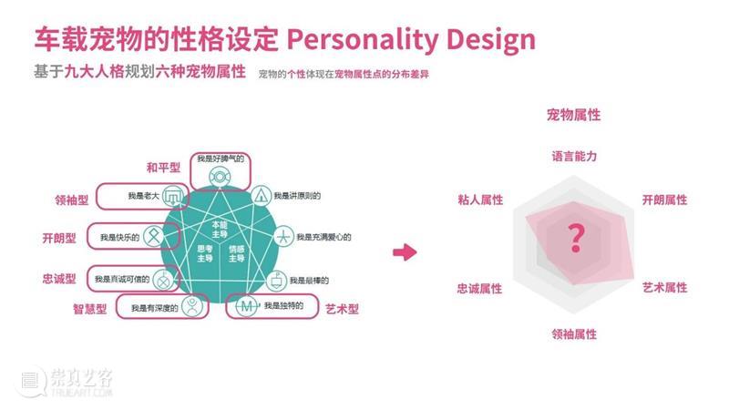 课程成果 | 未来出行：New Mobility service in 10 years 课程 未来 years 成果 汽车 领域 之后 行业 趋势 企业 崇真艺客
