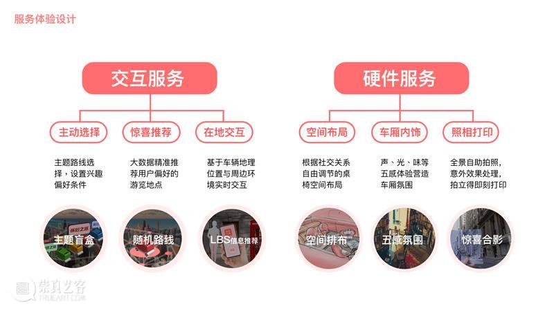 课程成果 | 未来出行：New Mobility service in 10 years 课程 未来 years 成果 汽车 领域 之后 行业 趋势 企业 崇真艺客
