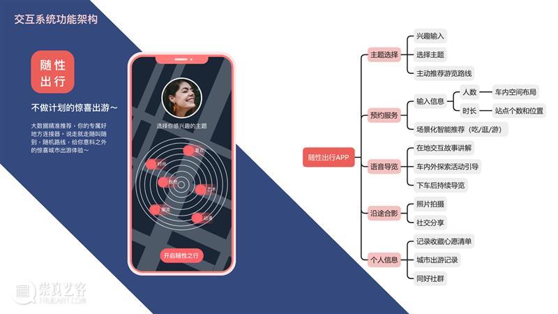课程成果 | 未来出行：New Mobility service in 10 years 课程 未来 years 成果 汽车 领域 之后 行业 趋势 企业 崇真艺客