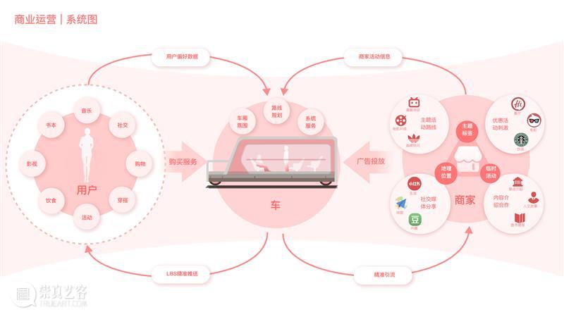 课程成果 | 未来出行：New Mobility service in 10 years 课程 未来 years 成果 汽车 领域 之后 行业 趋势 企业 崇真艺客