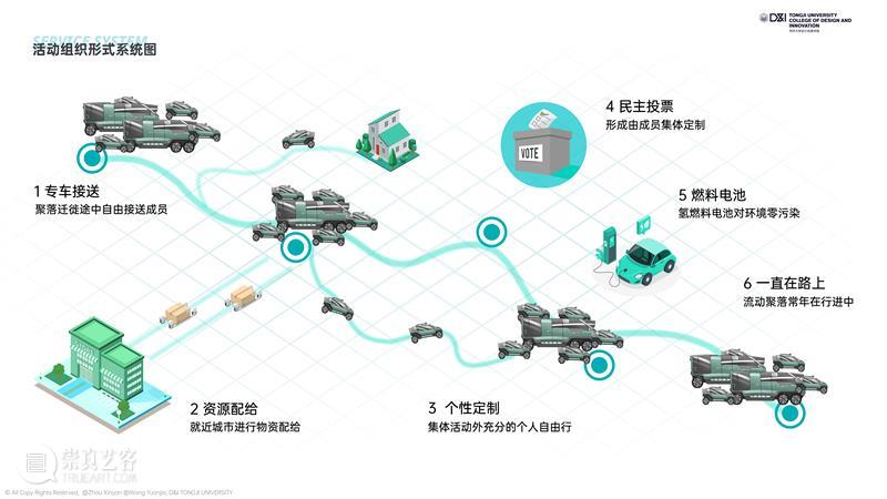 课程成果 | 未来出行：New Mobility service in 10 years 课程 未来 years 成果 汽车 领域 之后 行业 趋势 企业 崇真艺客