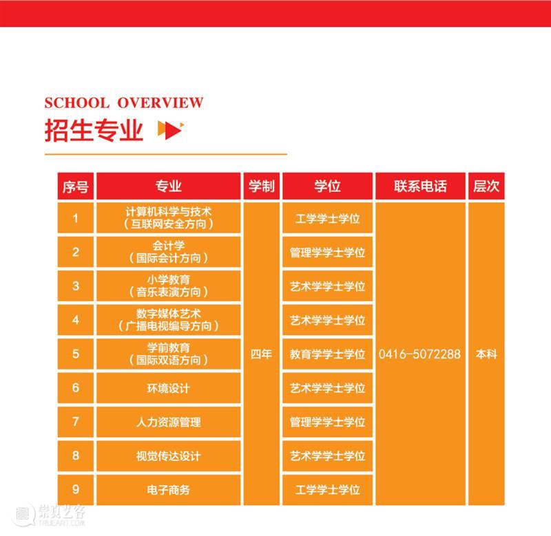 2021年艺术低分考生福利：公办应用型本科全国报名通道开启！自主招生名额120人 艺术 全国 考生 应用型本科 名额 福利 通道 提前批 尘埃 部分 崇真艺客