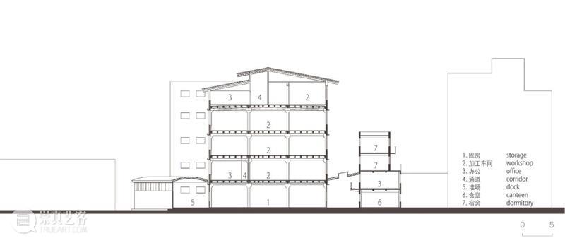 结构外露，上海富丽服装厂改造 / 亘建筑事务所 建筑 结构 事务所 上海富丽服装厂 侯博文 项目 上海 杨浦区 凤城路 现场 崇真艺客