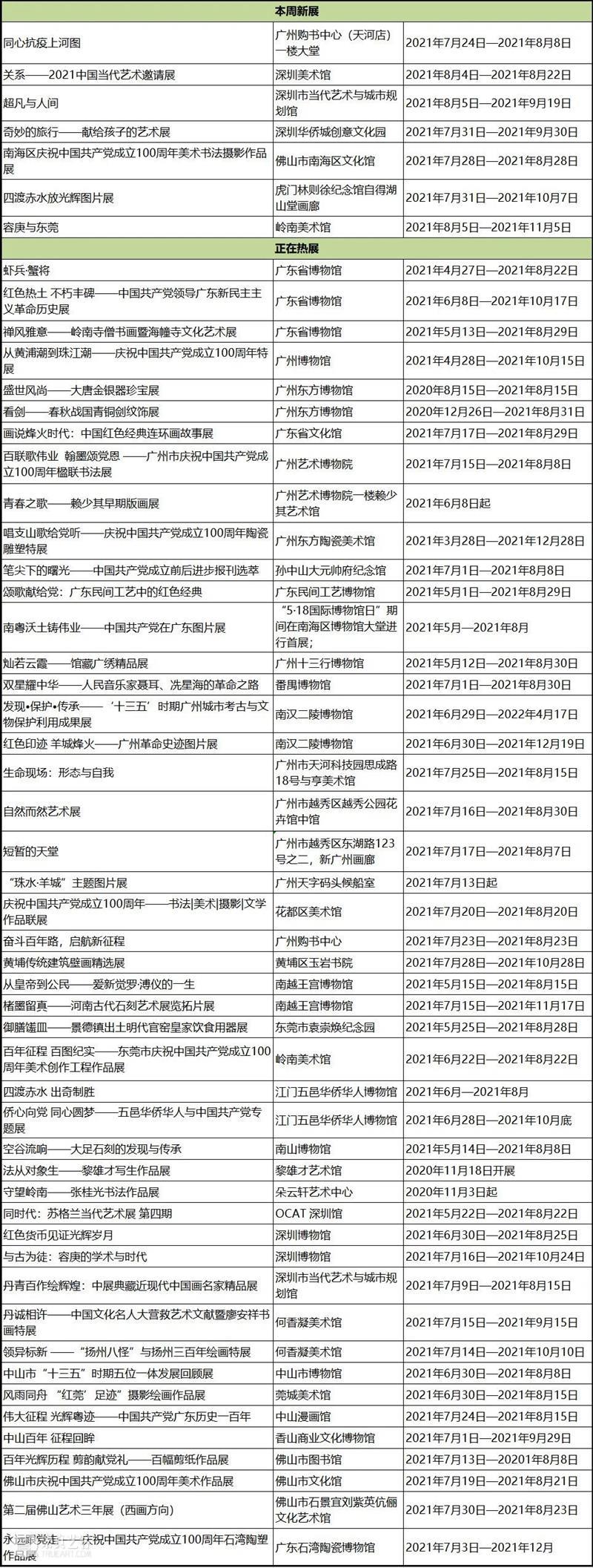 【珠三角】8月份有什么好看的展览?(第1期) 珠三角 同心 河图 同心抗疫上河图 全长 广州 佛山 90后 美术 工作者 崇真艺客