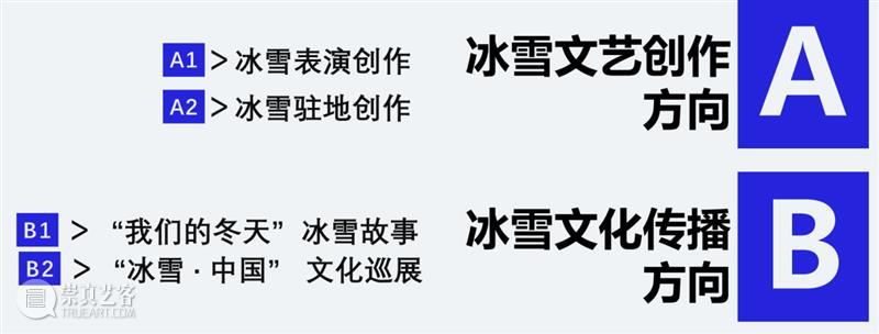文化创新 | 国家体育总局冬季运动管理中心中国冰雪运动宣传教育工作办公室与BCAF探讨共同推动合作冰雪文化可持续发展计划  BCAF 国家体育总局冬季运动管理中心 中国 冰雪 工作 办公室 BCAF 文化 计划 人员 张丹阳 崇真艺客