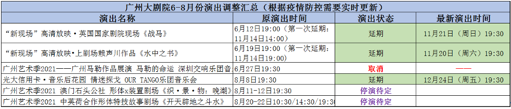 重要公告丨关于广州大剧院近期部分演出活动调整的公告 广州大剧院 近期 部分 活动 公告 观众 新冠 肺炎 疫情 形势 崇真艺客