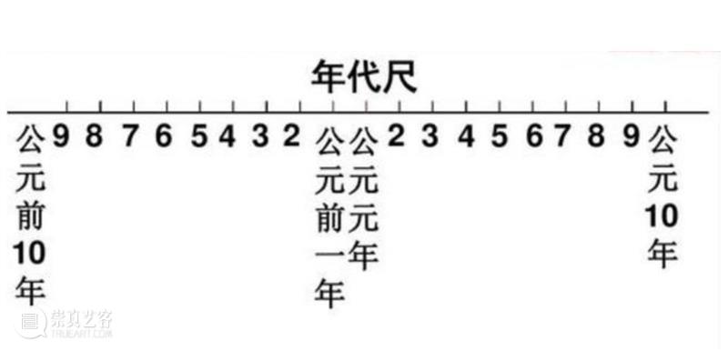 【看展科普】文物标签上的距今xx年和公元xx年 标签 公元 展科普 文物 历史性 观众 博物馆 藏品 时间 土地 崇真艺客