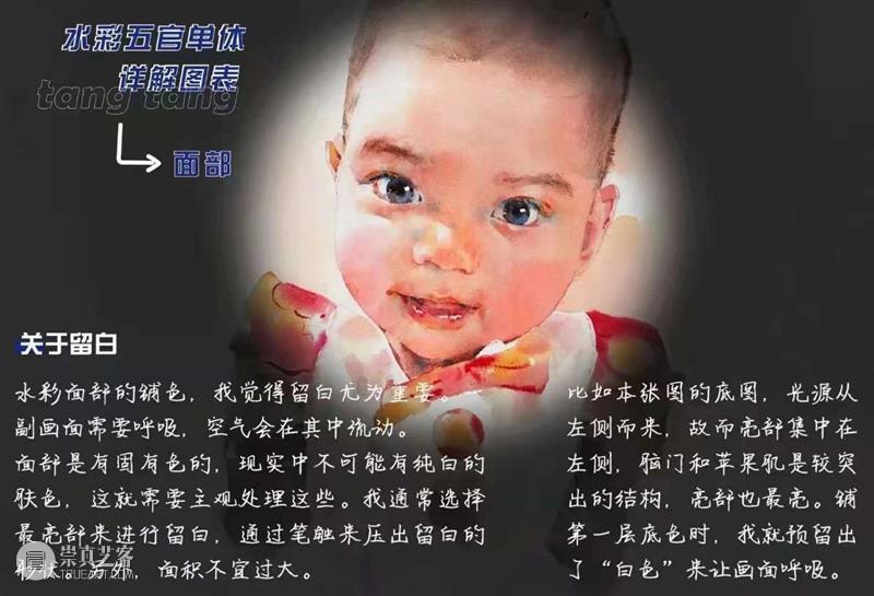 超干！水彩五官单体详解图表 水彩 五官 单体 图表 详解 人像 技巧 艺术 氛围感 前方 崇真艺客