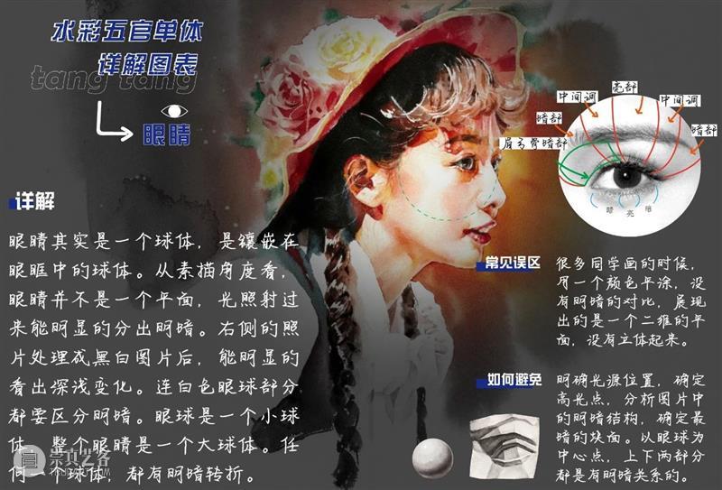 超干！水彩五官单体详解图表 水彩 五官 单体 图表 详解 人像 技巧 艺术 氛围感 前方 崇真艺客
