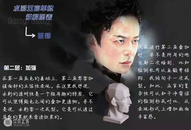 超干！水彩五官单体详解图表 水彩 五官 单体 图表 详解 人像 技巧 艺术 氛围感 前方 崇真艺客