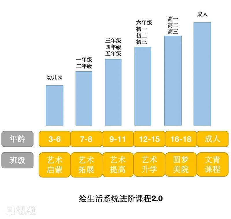绘生活课程体系全“心”改革：美学思维助力孩子未来 生活 课程 体系 美学 思维 孩子 未来 国家 课业 负担 崇真艺客