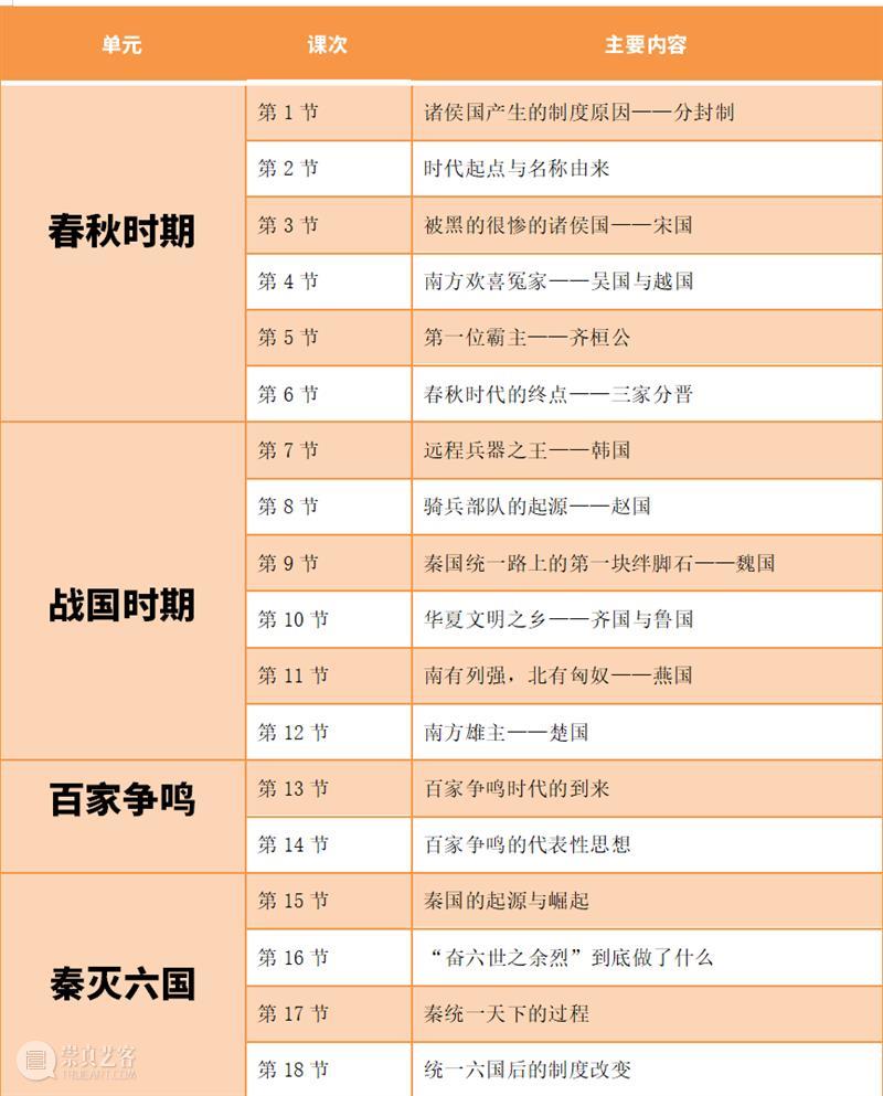 新课上线！视频课程·春秋战国极简史 春秋战国 课程 新课 视频 极简史 春秋战国乱悠悠 国家 孔子 春秋 孟子 崇真艺客