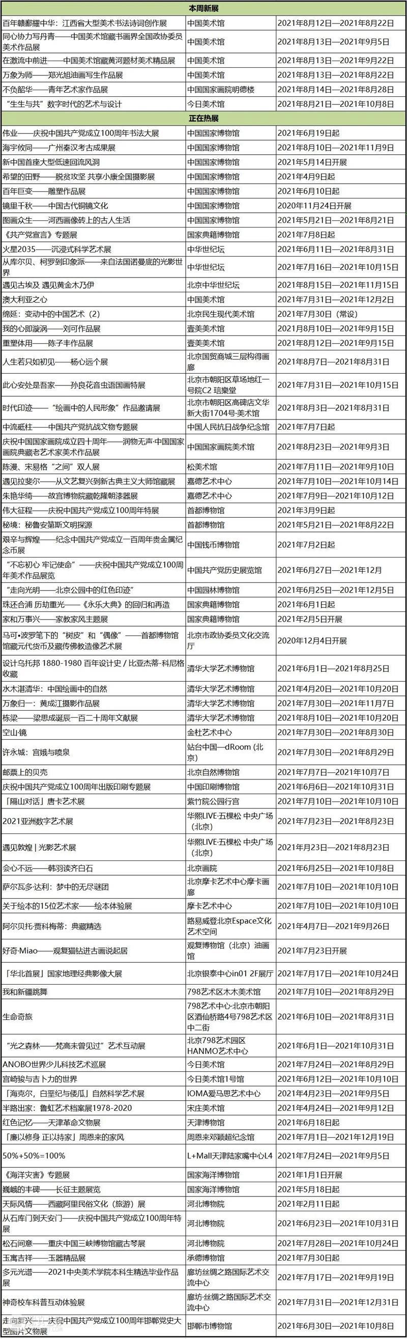 【京津冀】8月份有什么好看的展览?(第3期) 京津冀 中华 江西省 美术 书法 诗词 红土 圣地 画卷 老区 崇真艺客