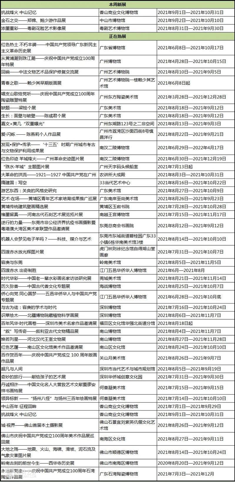 【珠三角】9月份有什么好看的展览?(第1期) 珠三角 烽火 中山 记忆 系统 人民 中国共产党 海外 侨胞 血肉 崇真艺客