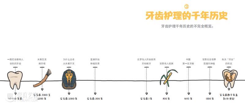 古代的理发师=牙医？古人看个牙有多难？ 牙医 理发师 古人 古代 人类 那一刻 生活 铁匠 患者 wikipedia 崇真艺客