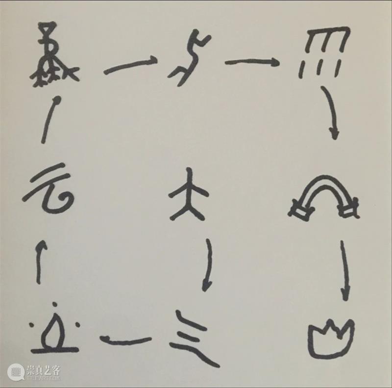宝龙艺术教育 | 让「甲骨文」字“活”起来,不一样的汉字绘画课来了! 汉字 甲骨文 宝龙 艺术 世界上 国家 一幅画 中国 一字 含意 崇真艺客