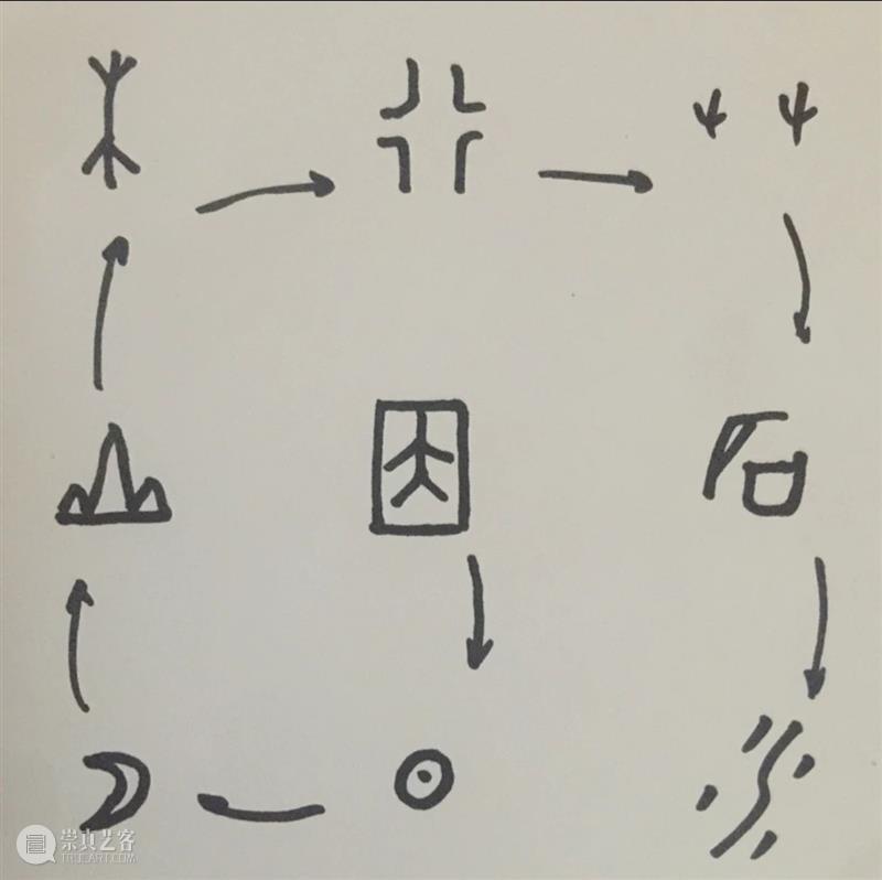 宝龙艺术教育 | 让「甲骨文」字“活”起来,不一样的汉字绘画课来了! 汉字 甲骨文 宝龙 艺术 世界上 国家 一幅画 中国 一字 含意 崇真艺客