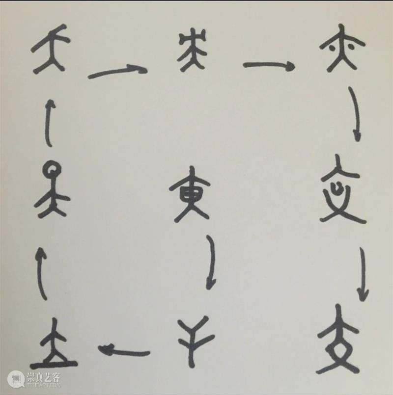 宝龙艺术教育 | 让「甲骨文」字“活”起来,不一样的汉字绘画课来了! 汉字 甲骨文 宝龙 艺术 世界上 国家 一幅画 中国 一字 含意 崇真艺客
