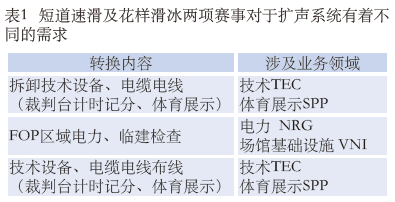 技术丨浅析首都体育馆场地扩声系统改造方案及实施要点 首都体育馆 系统 场地 方案 要点 技术 上方 中国舞台美术学会 右上 星标 崇真艺客