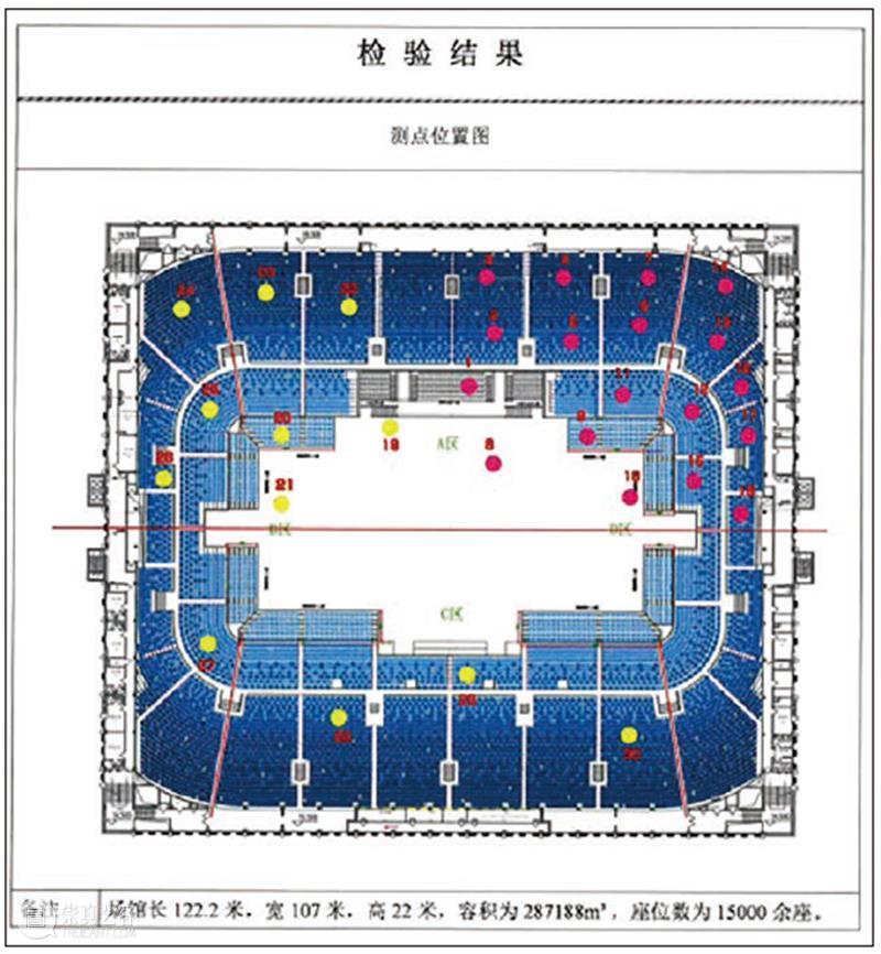 技术丨浅析首都体育馆场地扩声系统改造方案及实施要点 首都体育馆 系统 场地 方案 要点 技术 上方 中国舞台美术学会 右上 星标 崇真艺客