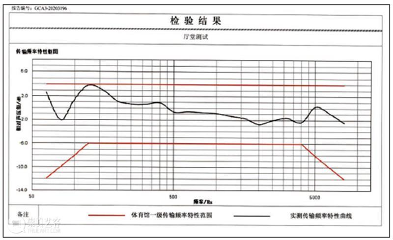 技术丨浅析首都体育馆场地扩声系统改造方案及实施要点 首都体育馆 系统 场地 方案 要点 技术 上方 中国舞台美术学会 右上 星标 崇真艺客