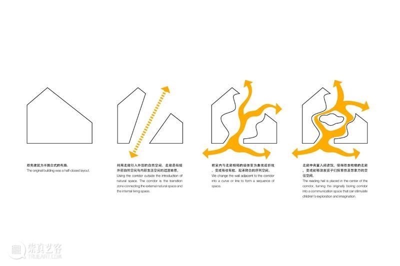 深圳金生国际幼儿园 / Groundwork元新建城 Groundwork元 深圳金生国际幼儿园 建筑 Groundwork 香港建筑署 香港 儿童 空间 未来 政策 崇真艺客