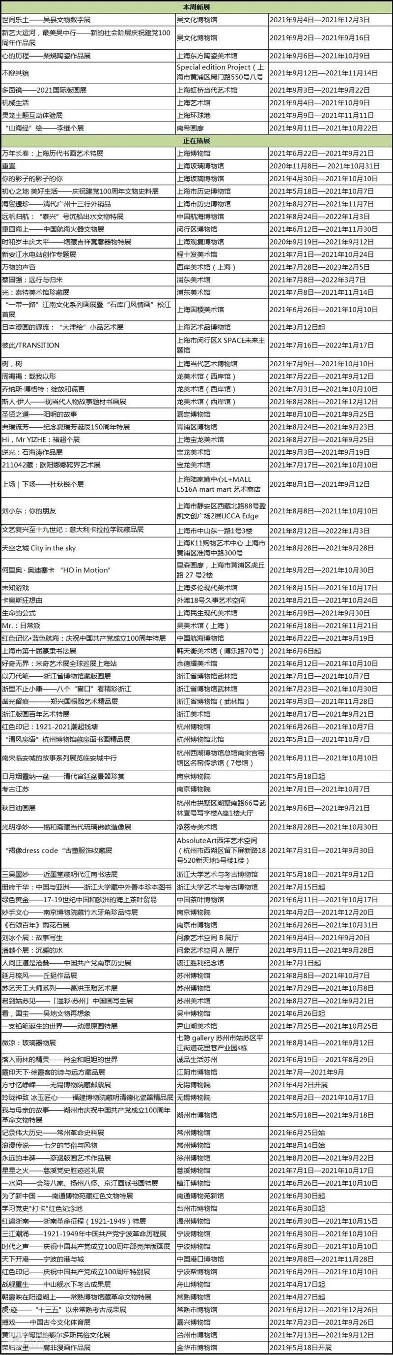 【江浙沪】9月份有什么好看的展览？（第2期） 崇真艺客