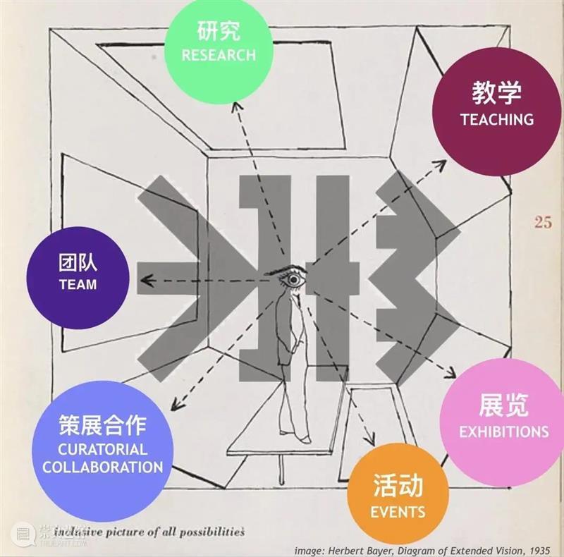 我院Aric Chen教授受聘担任荷兰HNI博物馆馆长及艺术总监 教授 Chen 荷兰 艺术 馆长 总监 HNI博物馆 NEWS 近期 实验室 崇真艺客