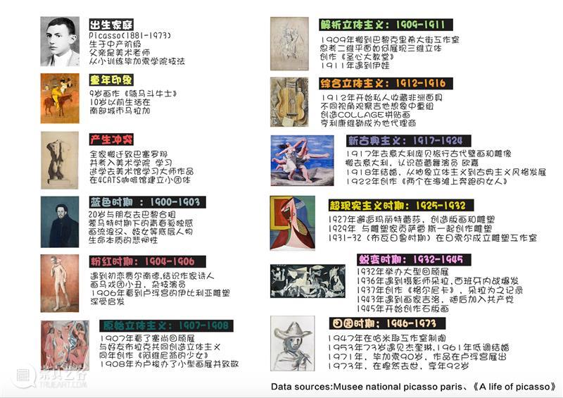 活动报名 | 人可艺术儿童公共教育《1001个毕加索》 艺术 活动 儿童 1001个毕加索 总监 Director 何勇淼 崇真艺客