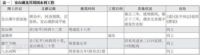 旧雨新知 | 王耀：清代京杭大运河全图初探 崇真艺客