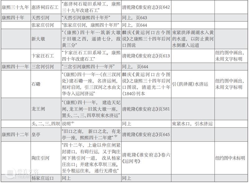 旧雨新知 | 王耀：清代京杭大运河全图初探 崇真艺客