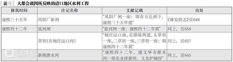 旧雨新知 | 王耀：清代京杭大运河全图初探 崇真艺客