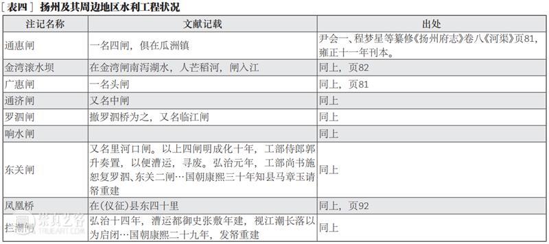 旧雨新知 | 王耀：清代京杭大运河全图初探 崇真艺客