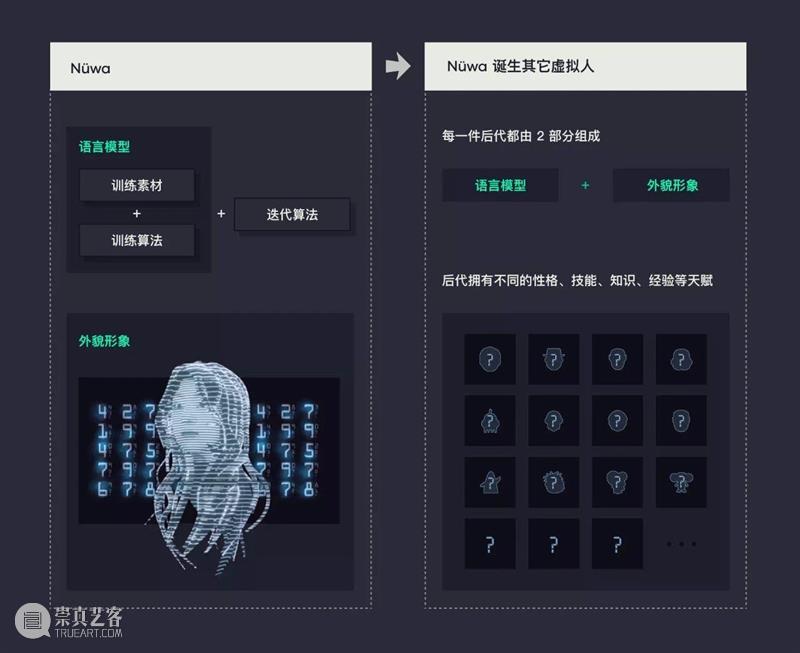 HOW 脱域｜宋婷：数字的价值 数字 宋婷 HOW 价值 元宇宙 展期 艺术家 费俊 贾鹏森 李洋 崇真艺客