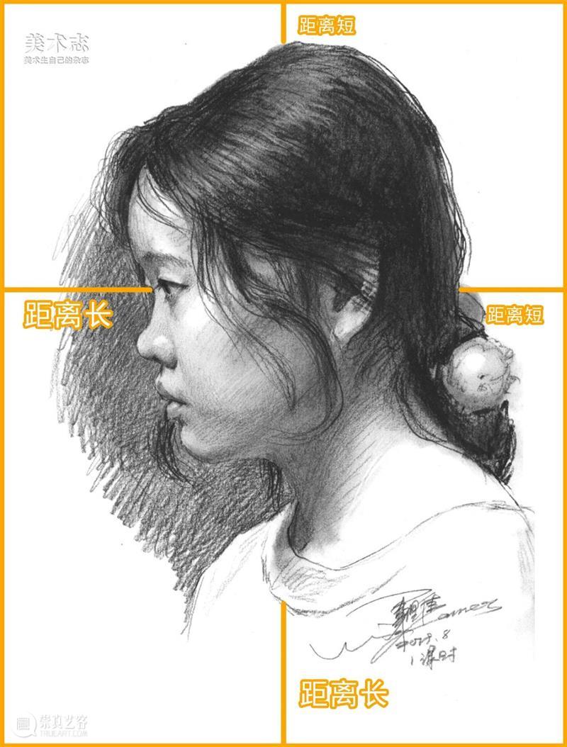 【素描头像】的构图看上去简单，其实里面也有很多知识点可讲哦 ~ 素描 头像 里面 知识点 位置 问题 后期 小志 团队 细节 崇真艺客