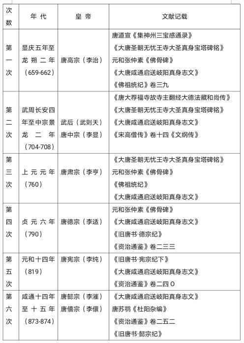 JICHENG探展|在长博看展,我竟然变成了一枚香囊?! 香囊 JICHENG 展| 长博 本文 微信公众号系城JICHENG jiCheng |雷陈颐欣摄影 雷陈颐欣 陈雅婧 崇真艺客