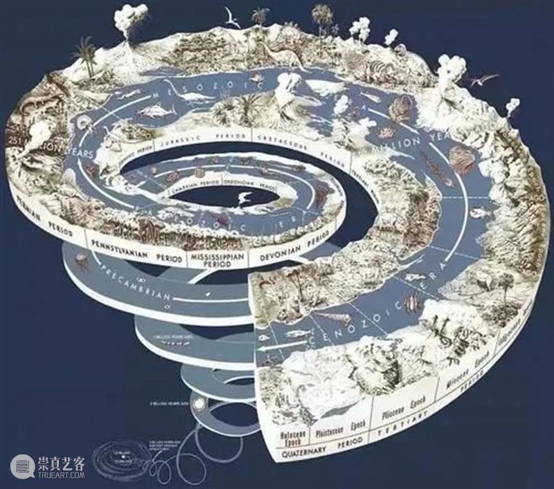 「艺呼百影2.0」影像艺术作品征集 | 关于人类世与人类的反思 影像 艺术 作品 人类 力量 上海喜玛拉雅美术馆 以来 喜影集 Himage 勒梅特 崇真艺客