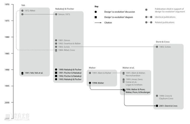《She Ji》学报第廿五期导览 导览 学报 全文 https the journal design economics and innovation 崇真艺客