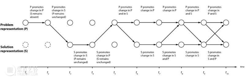 《She Ji》学报第廿五期导览 导览 学报 全文 https the journal design economics and innovation 崇真艺客