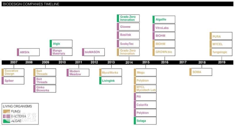 《She Ji》学报第廿五期导览 导览 学报 全文 https the journal design economics and innovation 崇真艺客