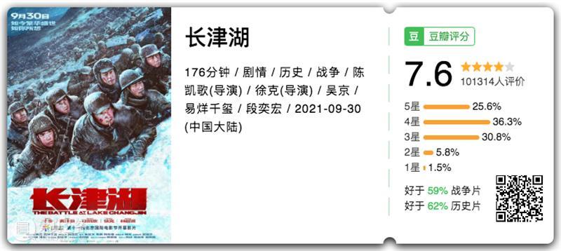 今年最震撼的国产巨制终于来了，没有之一 巨制 作者 叮叮丨首发公号 未来电影局丨 豆瓣 内容 假期 电影院 合家 眼球 崇真艺客
