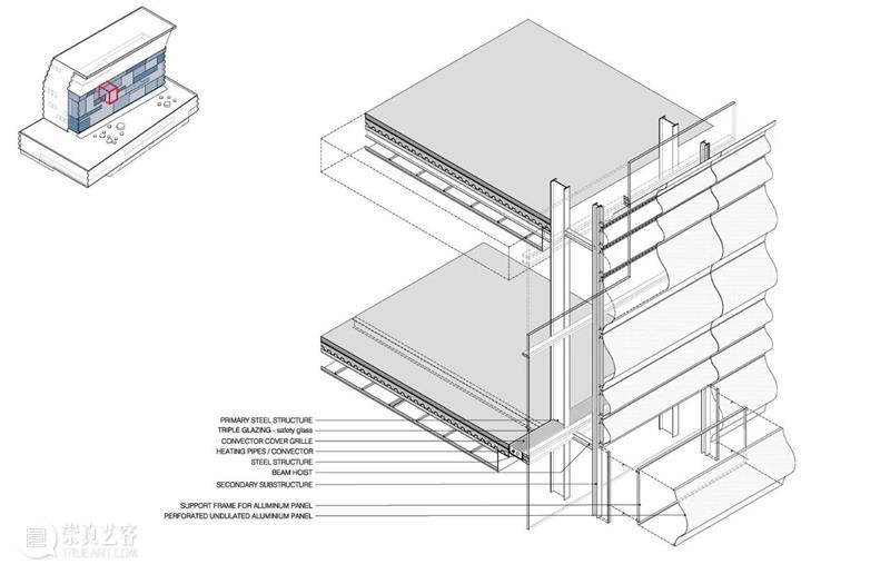 漫长等待，《呐喊》新家‘蒙克美术馆’建成 / Estudio Herreros 蒙克美术馆 呐喊 Adrià Goula美术馆 画作 西班牙建筑事务所 Estudio 头筹 项目 公众 崇真艺客