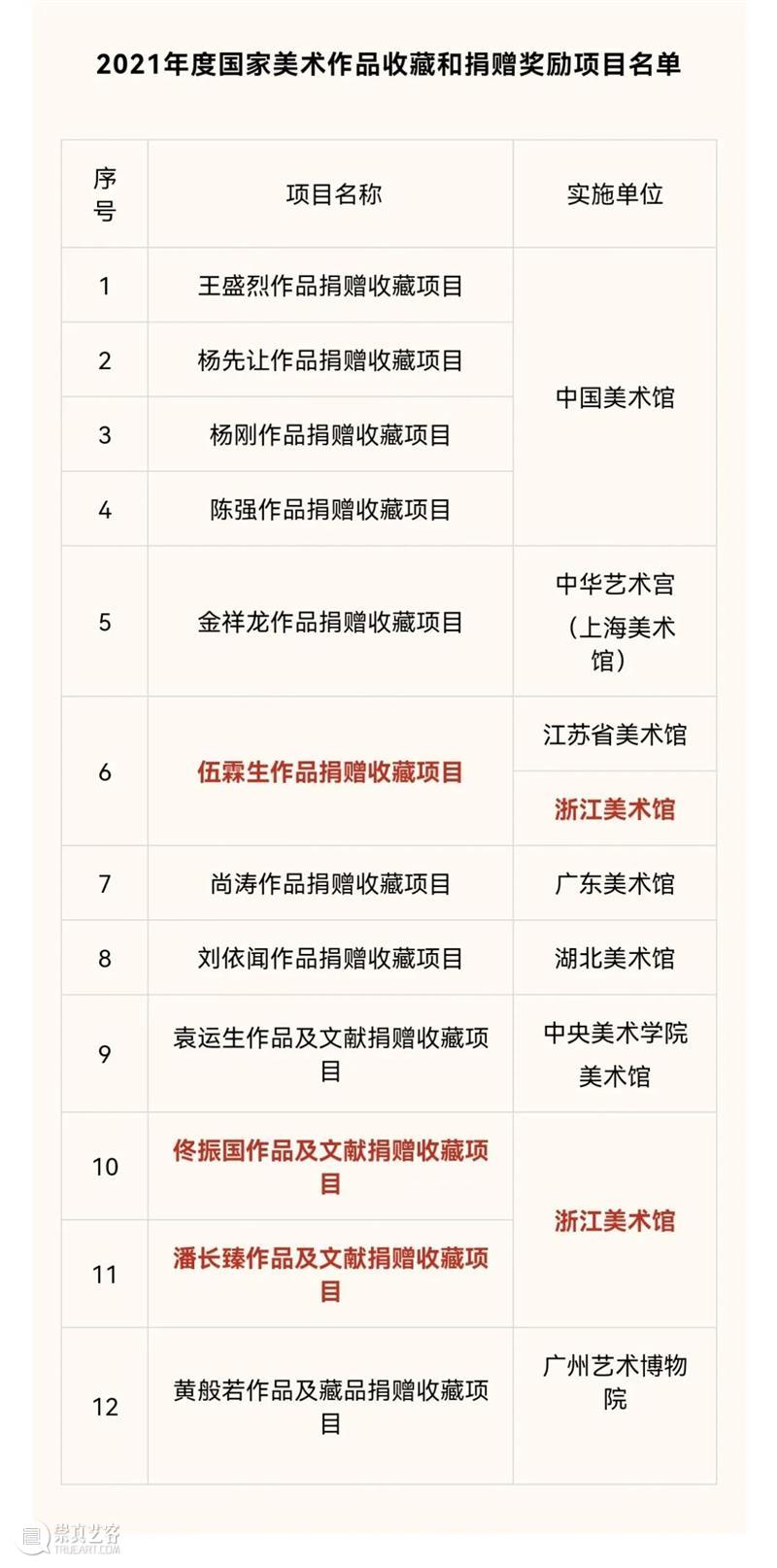 南山盈藏|2021国庆节ZAM典藏项目回顾  浙江美术馆 典藏 项目 南山 盈藏 ZAM 中国共产党 期间 浙江美术馆 工作 以来 崇真艺客