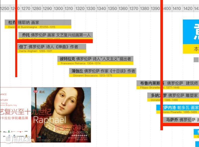 画得像是门手艺 2百多年才解决  天协艺文展览 手艺 原文 公众 贾布 艺术 文艺复兴 问题 拜占庭 宗教 目的 崇真艺客
