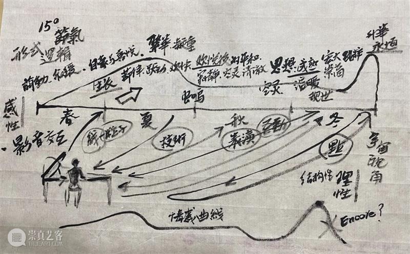 数字艺术与音乐会的跨界演绎 | “15°——万捷旎的钢琴与数字印象”音乐会 数字 艺术 万捷旎 钢琴 印象 音乐会 数艺网 微信 交流群 从业者 崇真艺客