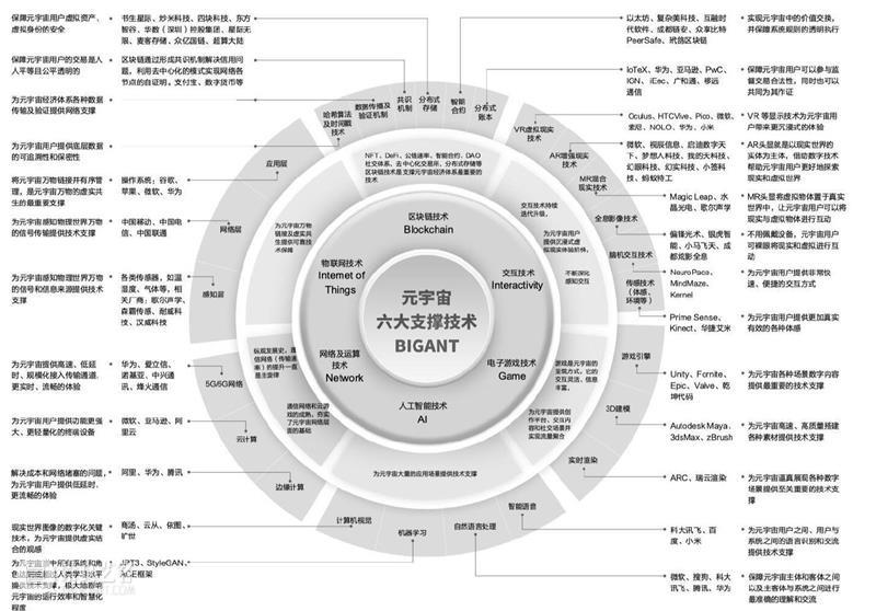 爆火的“元宇宙”给LED企业带来了什么？ 元宇宙 LED 企业 数艺网 微信 交流群 数字 艺术 从业者 项目 崇真艺客