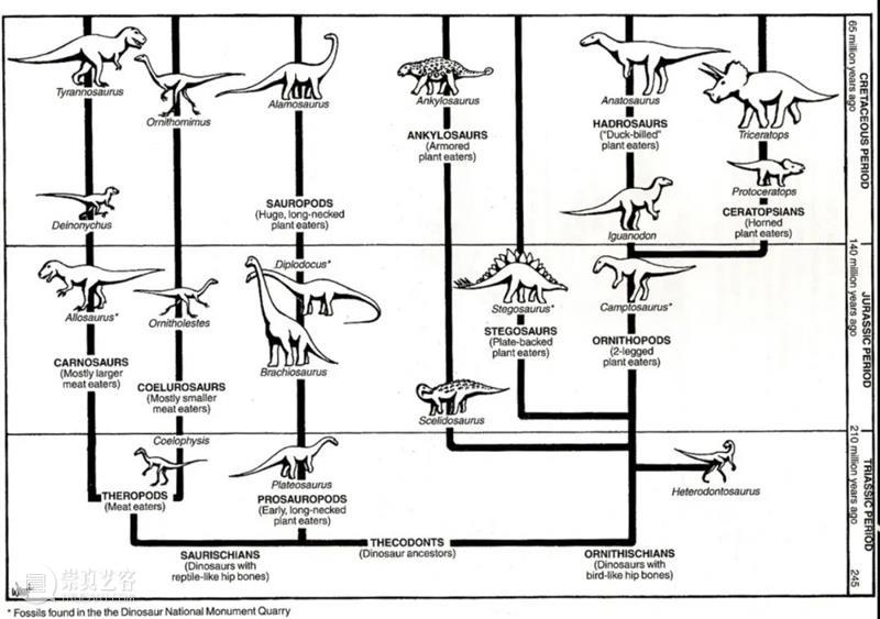 猛犸和恐龙的复活计划，到底靠不靠谱？ 恐龙 计划 猛犸 DNA BIOLOGY新 文章 轩然大波 中国 科学家 团队 崇真艺客