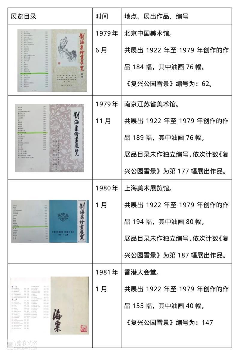 尤永读画录——刘海粟《复兴公园雪景》及其他｜中国嘉德2021秋拍 崇真艺客